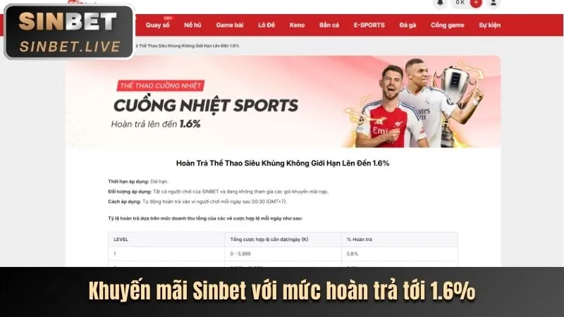 Chương trình hoàn trả F169 gf169